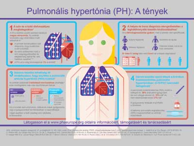 pulmonális hipertónia fórum