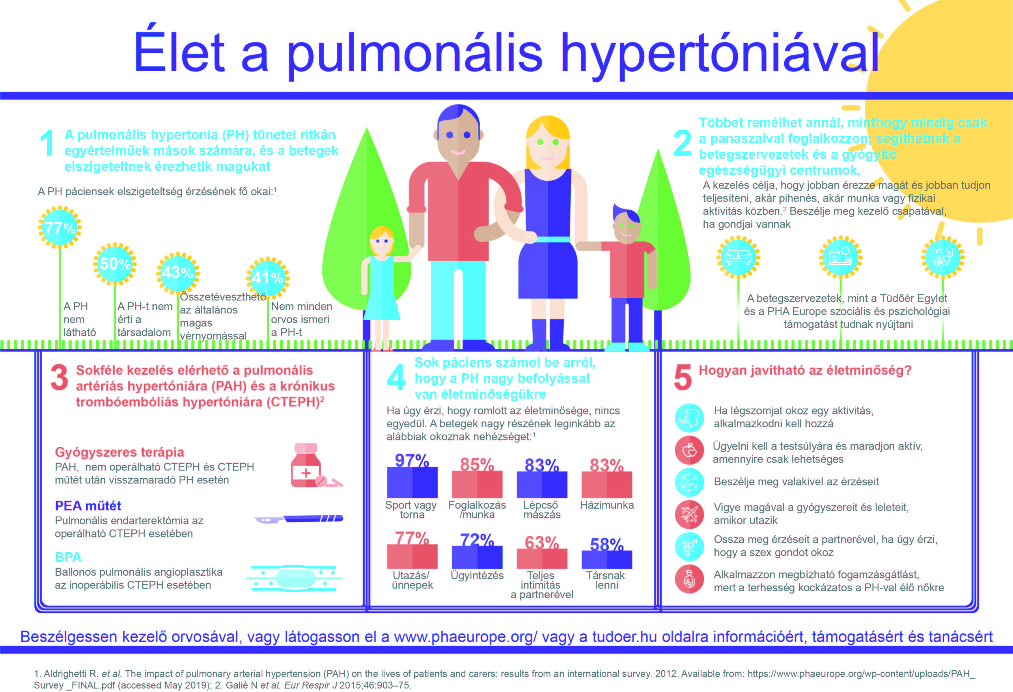 krónikus pulmonális hipertónia)
